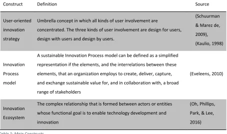 Table 1: Main Constructs. 