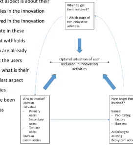 Figure 6: Conceptual model.