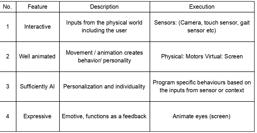 Table 2: Key features of robotic pets  
