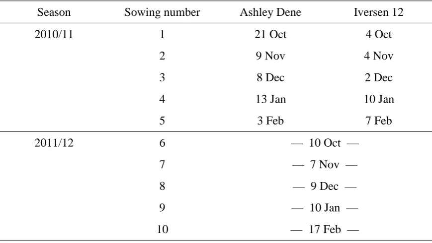 Table 3.3 Summary of sowing dates for two experiments conducted at Ashley Dene 