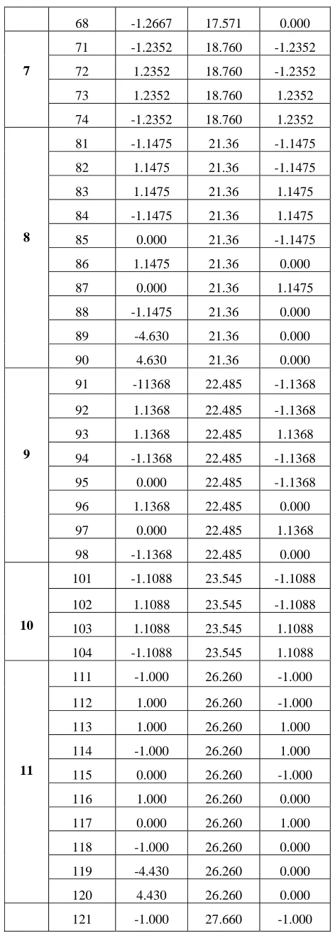 Table 1 (Continued) 