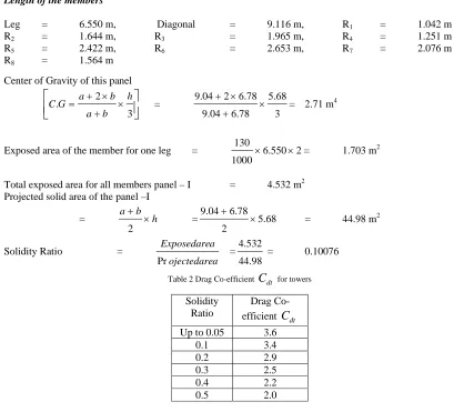 Table 1 (Continued) 
