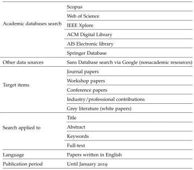 Table A.1: Summary of the Search strategy