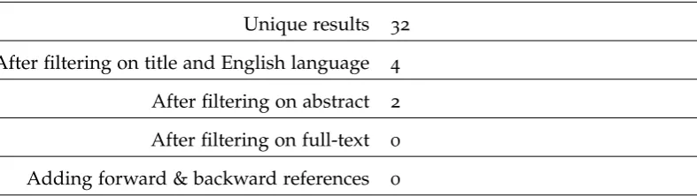 Table A.3: Search results in academic databases