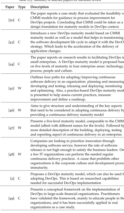 Table A.5: Summary of selected papers for literature review
