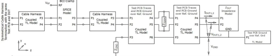Fig. 1. Sample BCI test setup structure and overview.