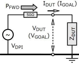 Fig. 3.Figure 3. Sample DUT input impedances, measurement and macro-model  Sample DUT input impedances, measurement and macro-model.
