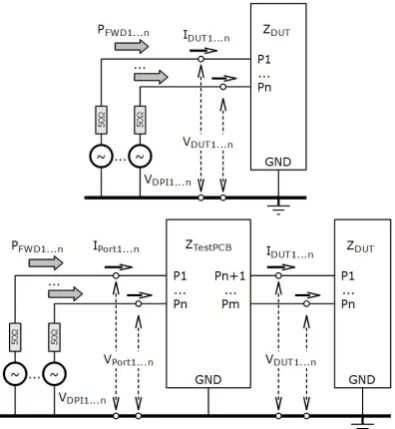 Fig. 6. Equivalent DPI test setup for sample two-port DUT,overview.