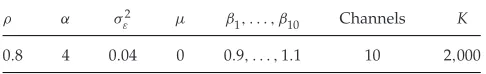 Table 1: True Parameter Setting for Generating the Synthetic Data Set.