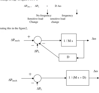 Figure 2.Block diagram of rotating mass an load as seen by prime- mover output  