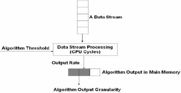 Fig. 3. The AOG algorithm [15] 