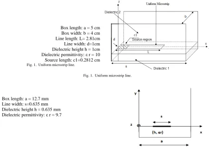 Fig. 1.  Uniform microstrip line. 