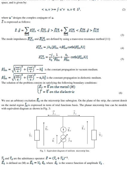 Fig. 3.  Equivalent diagram of uniform  microstrip line. 
