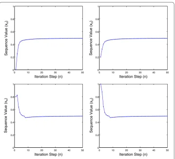 Table 1 The numerical results for initial guess x1 = 0,0.2,0.8,1