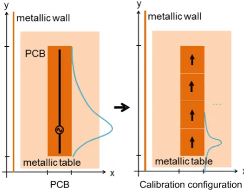 Fig. 10. Antenna voltage from MoM and transfer function method. (a) Load: 1600 �. (b) Load: 400 � − 500 µH − 200 pF.