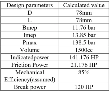 Table 3. Cylinder Dimensions 