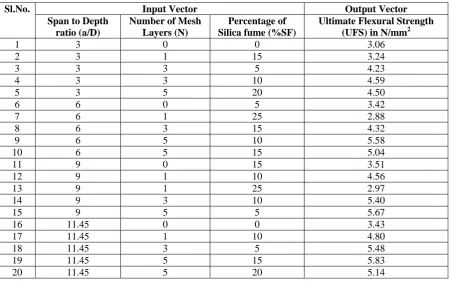 Table No.2: Scaling of Data 