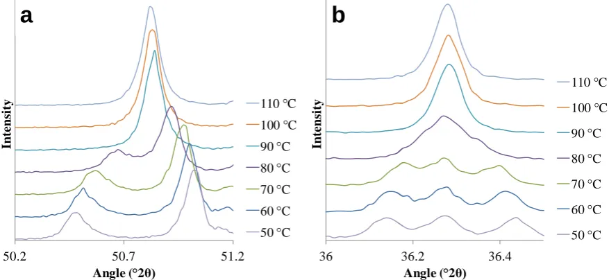 Fig. 2: Volume per formula unit of compositions in the  xAg2Nb4O11 – (1-x)Na2Nb4O11 series derived from Pawley refinements