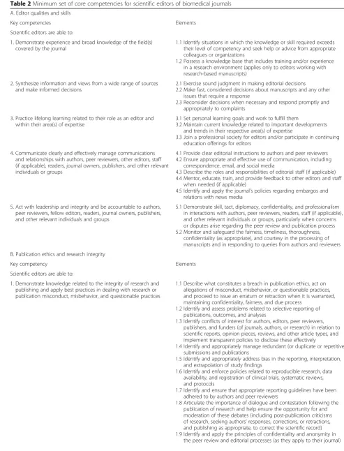 Table 2 Minimum set of core competencies for scientific editors of biomedical journals