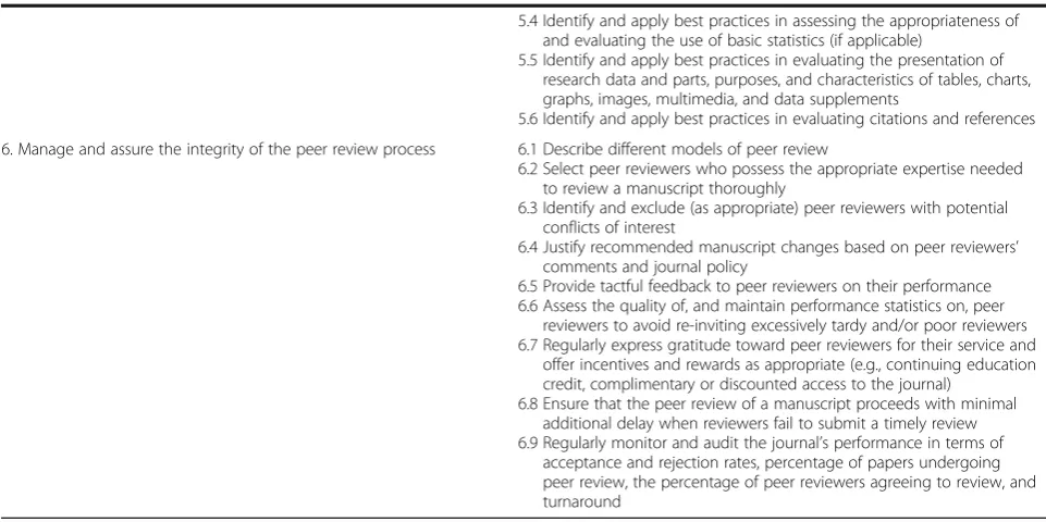 Table 2 Minimum set of core competencies for scientific editors of biomedical journals (Continued)