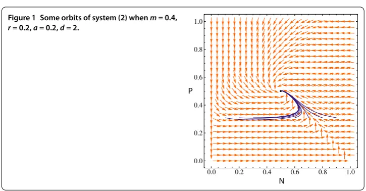 Figure 1 Some orbits of system (2) when m = 0.4,