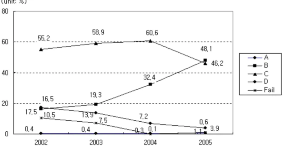 Table 4 further shows that the implementation ratio decreases significantly in relation to smaller company  size