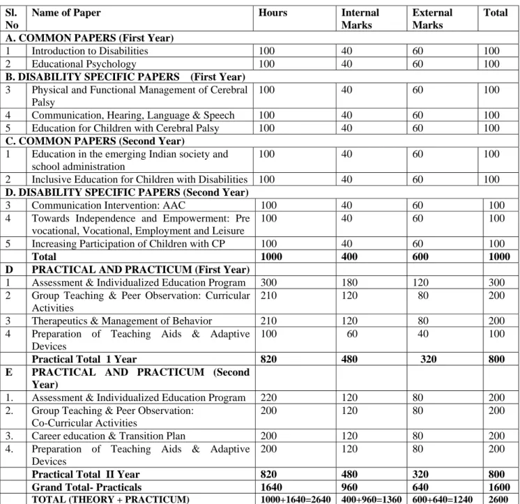 Table I: Course Structure &amp; Scheme of Examination  Sl. 