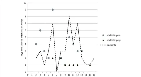 Table 3 Sensitivity and (specificity) of SPM-A and SPM-P analysis using the different thresholds