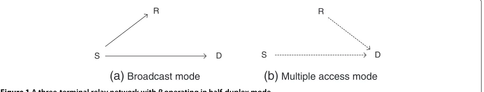 Figure 1 A three-terminal relay network with R operating in half-duplex mode.