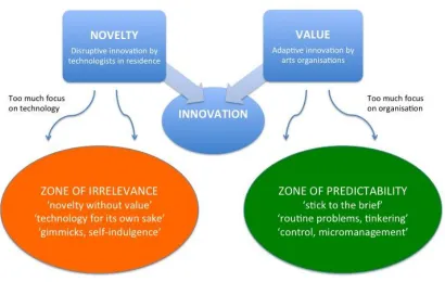 Figure 3 Happenstance: zone of irrelevance, zone of predictability