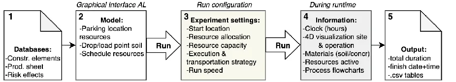 Table 3 Allocated variables and description for planning different scenarios  