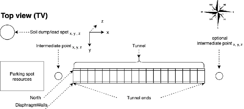 Figure 6 Simplified cut & cover tunnel design 