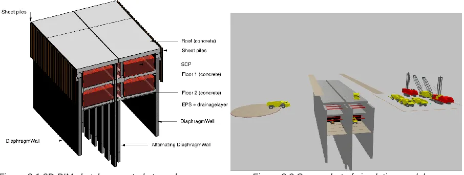 Figure 8.1 3D BIM sketch case study tunnel  
