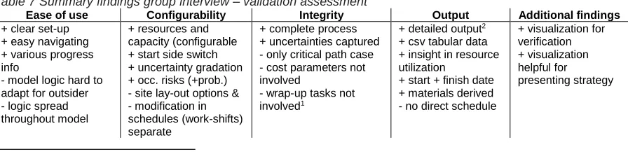 Table 7 Summary findings group interview – validation assessment Ease of use + clear set-up 