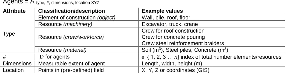 Table 2 Example agents + related attributes  
