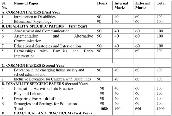 Table I: Course Structure &amp; Scheme of Examination 