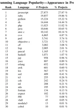 Table III