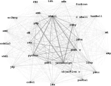 Table VI shows that scripting languages are ranked the ﬁrst in terms of interoperability