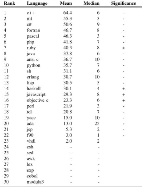 Table VIII