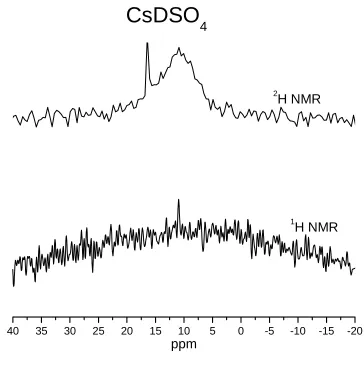 Figure 3-3.  Verification of deuteration level on CsDSO4 prior to neutron diffraction experiments