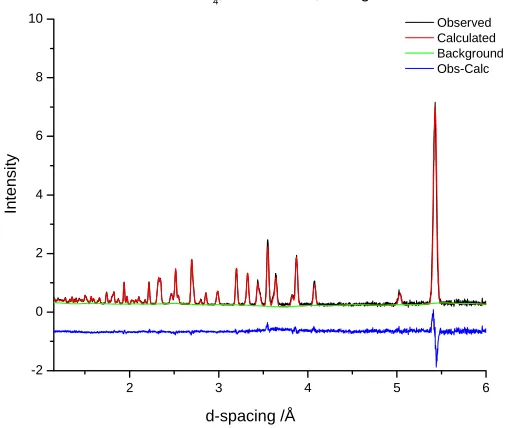 Table 3-3. Atomic Coordinates and Thermal Displacement Parameters of CsDSO4 at 333 – 313K 