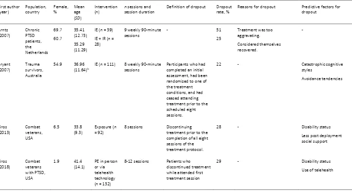 Table 1 