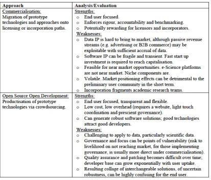 Table 2: Business Models for Sustainability (JISC, 2007). 