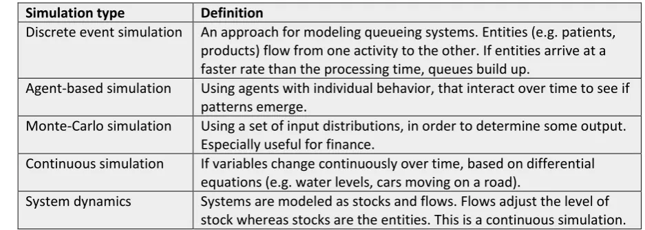 Table 7: Different simulation types. 