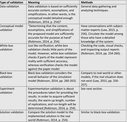 Table 8: Different validation approaches. 