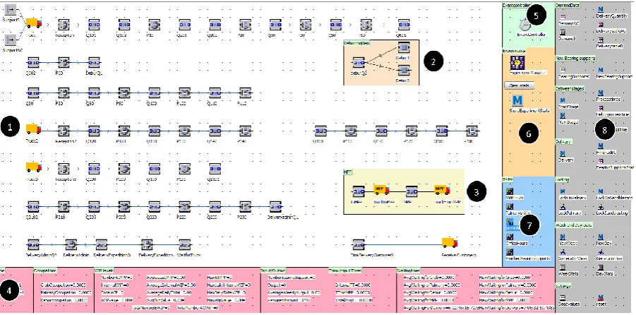 Figure 3: Screenshot of the simulation model. 