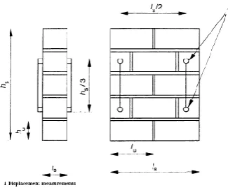 Figure 2 Masonry flexural test setup [14] 