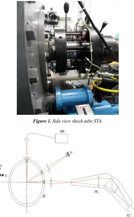 Figure 1. Side view shock-tube STA. 
