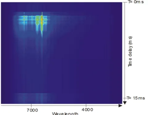 Figure 4. Experimental time resolved emission spectra, air M = 10, gate = 42µs, measurement window 15ms