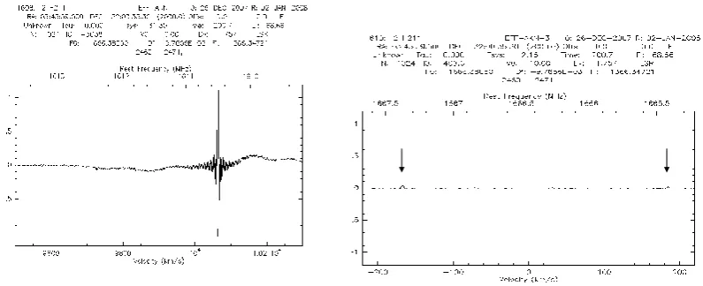 Fig. 3. Interference received from a low earth orbit mobile phone satellite (right) and a typical cosmic radio source (two small bumps in theleft panel) at 1610 GHz (diagrams courtesy of A